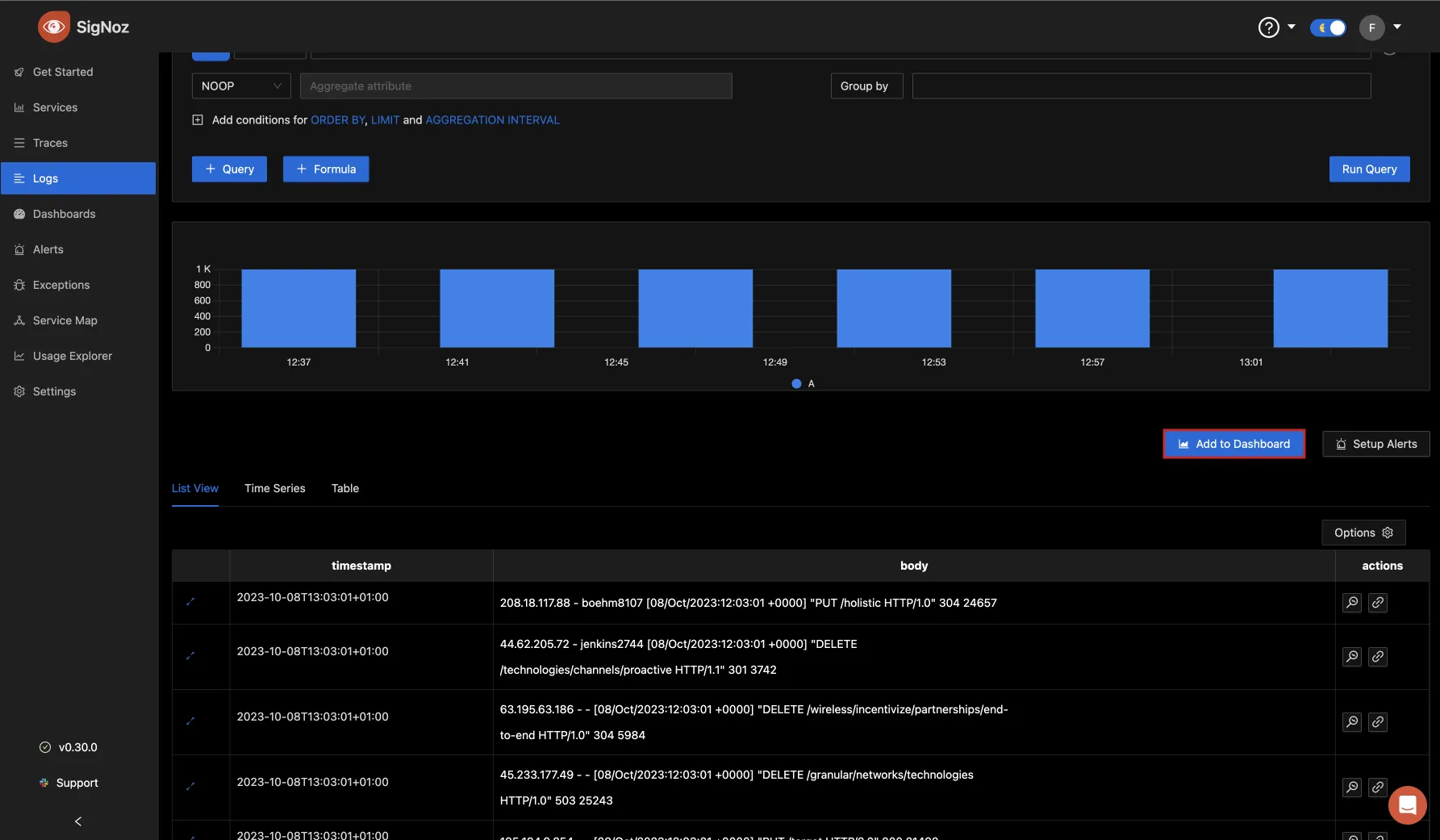 You can add the results from relevant queries to a dashboard