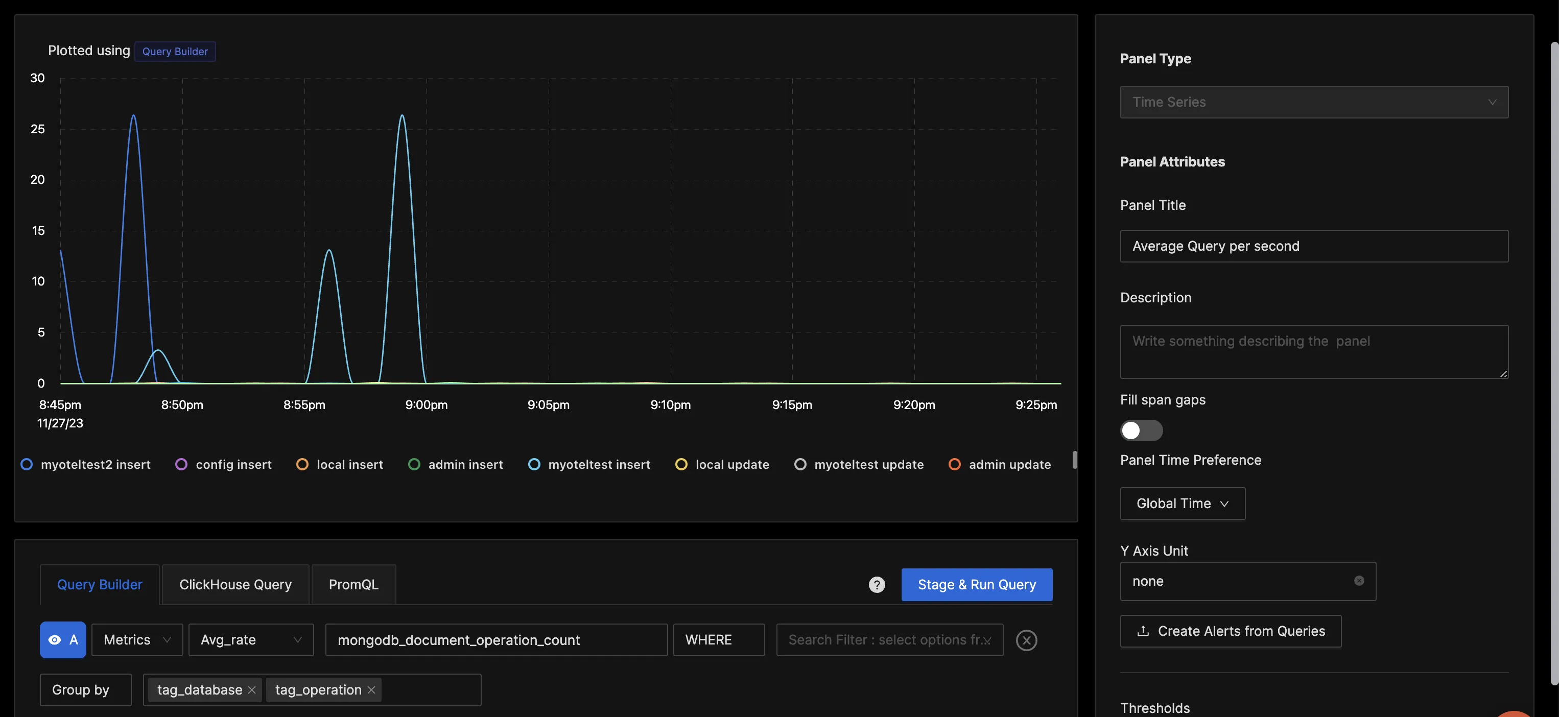 Creating a dashboard panel for average queries executed