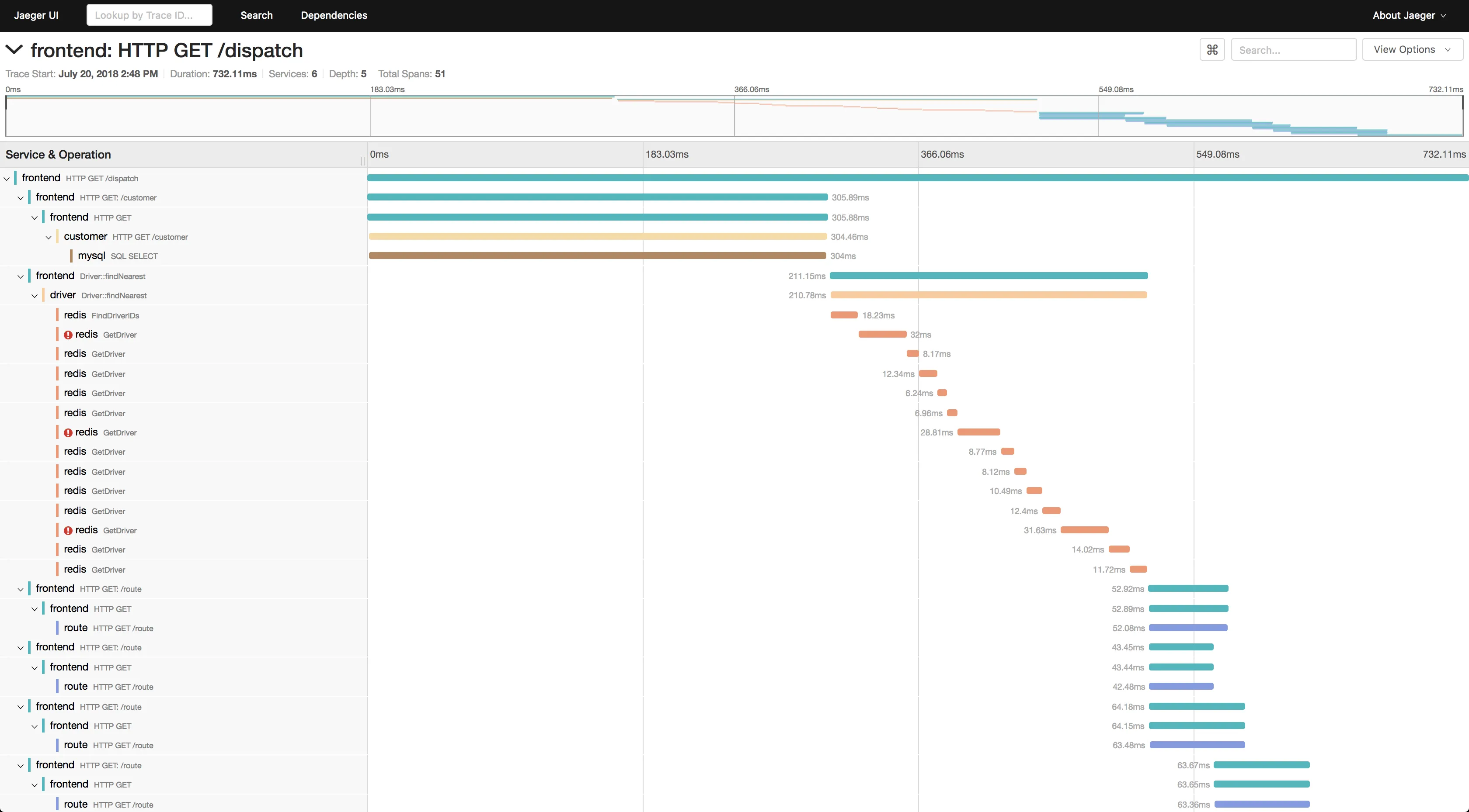 Distributed Tracing Tool - Jaeger