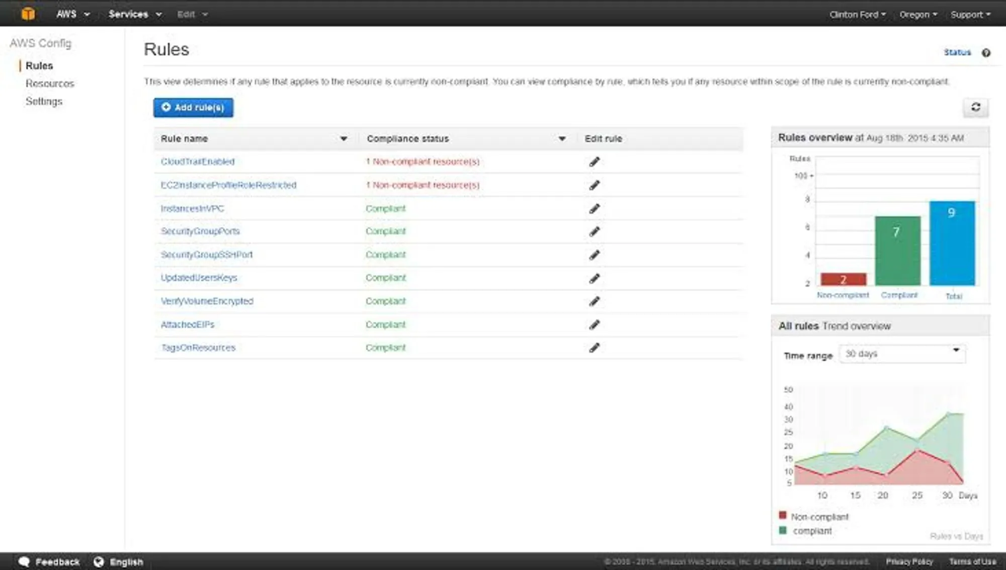 AWS Config