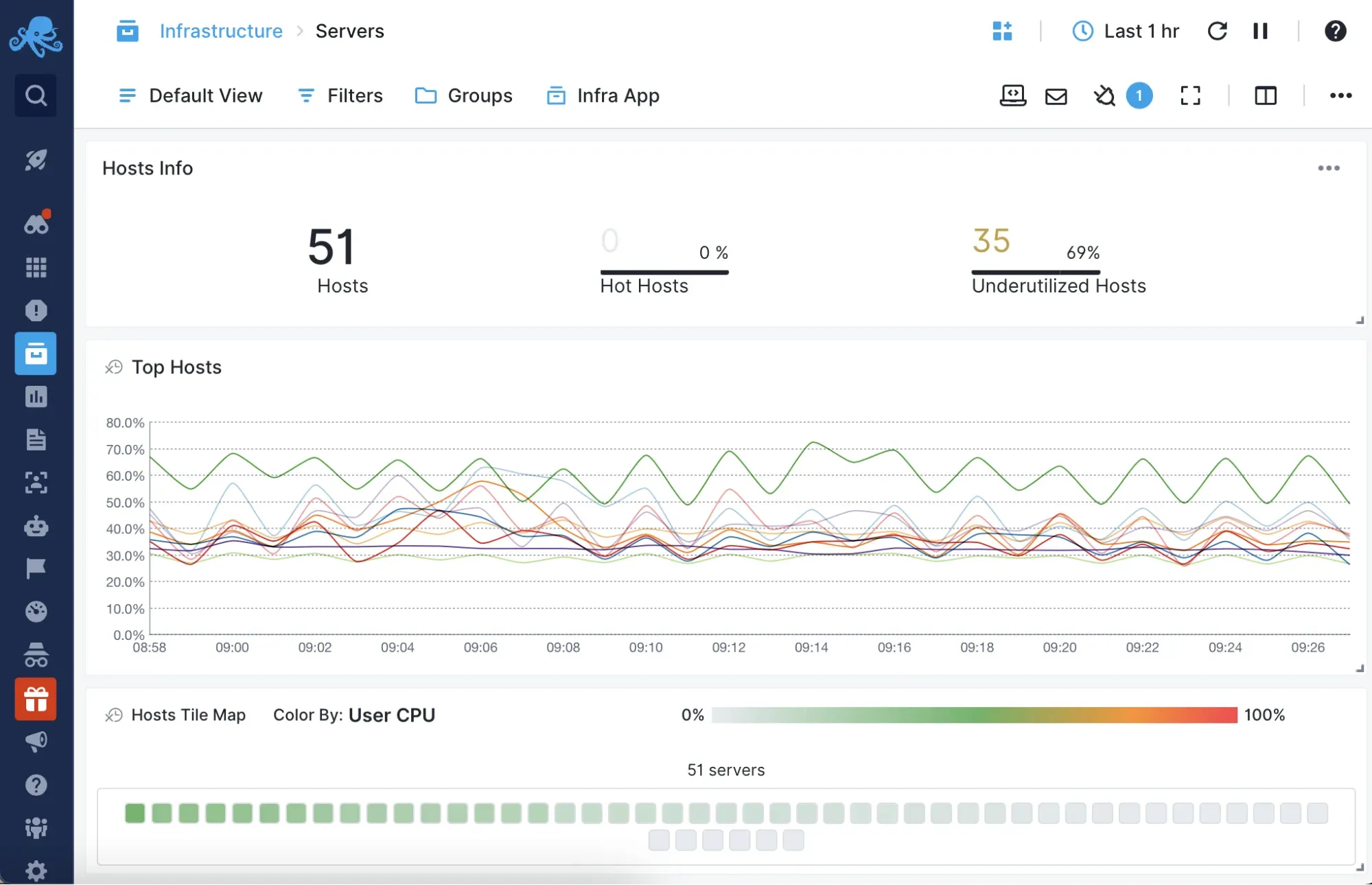 Sematext dashboard