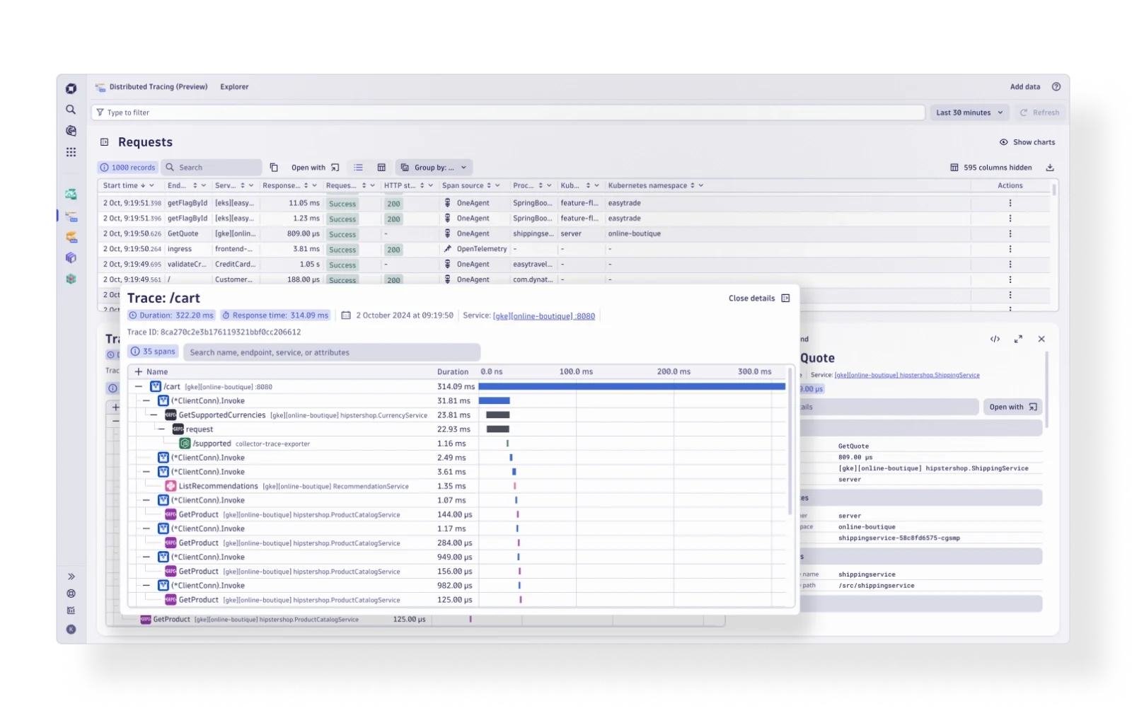 Dynatrace Dashboard (Source: Dynatrace Website)