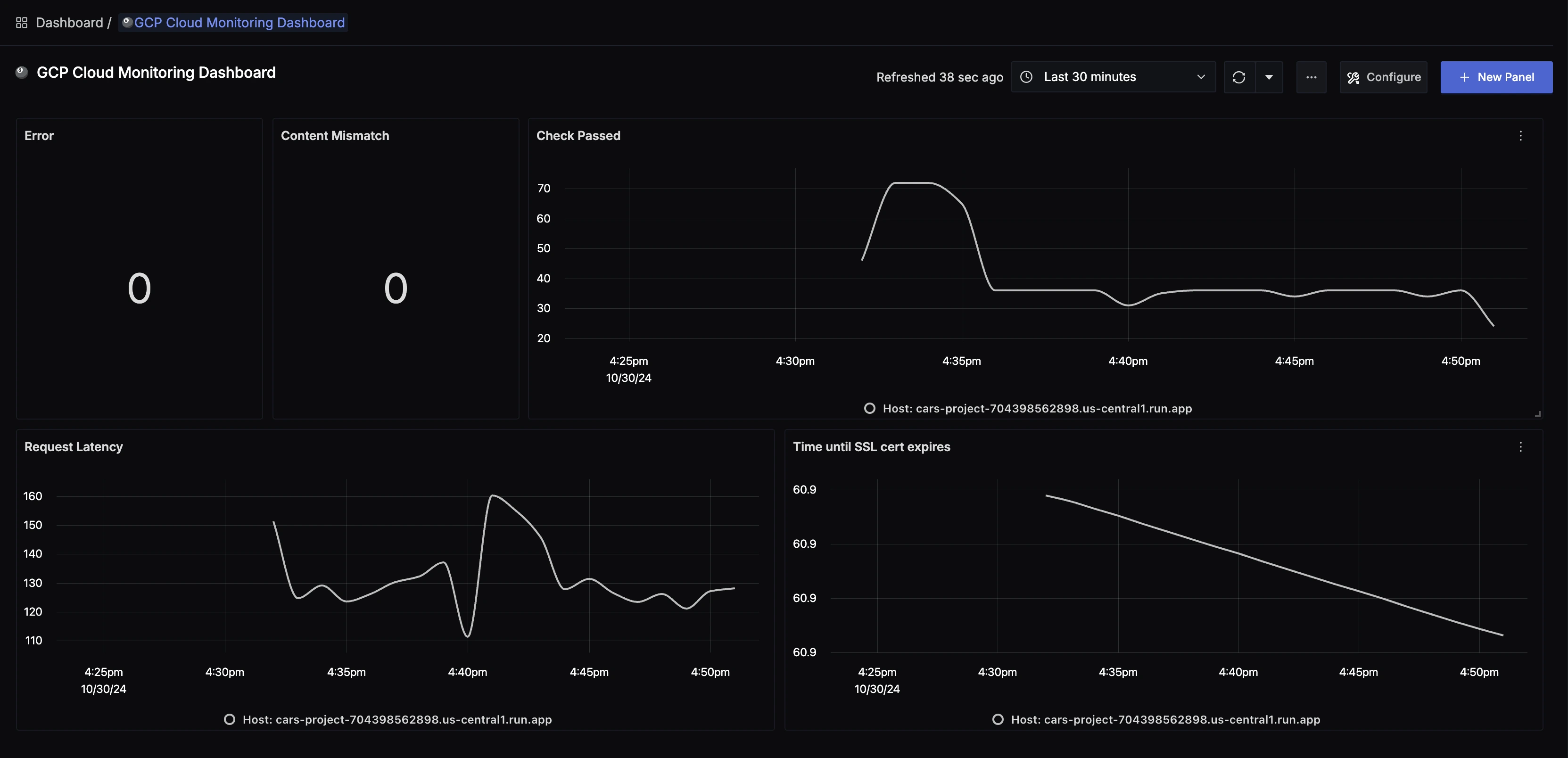 GCP Cloud Monitoring dashboard