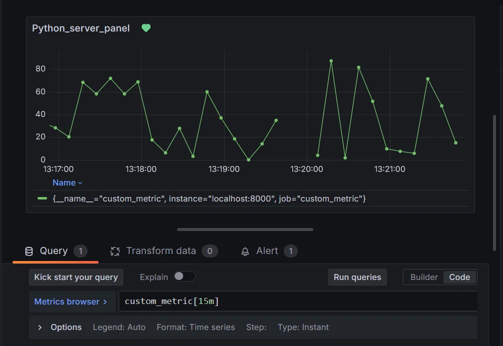 Gaps in Prometheus Data