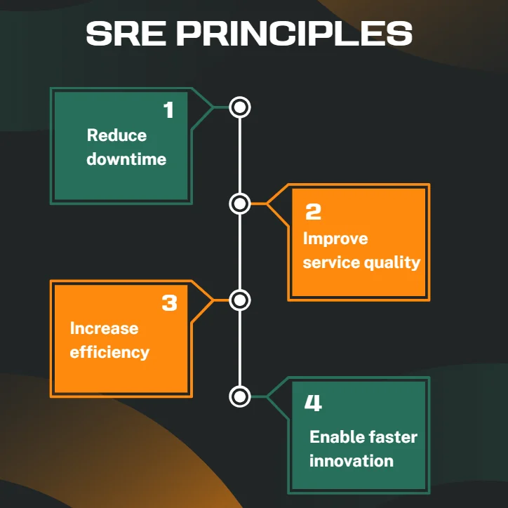 SRE Principles